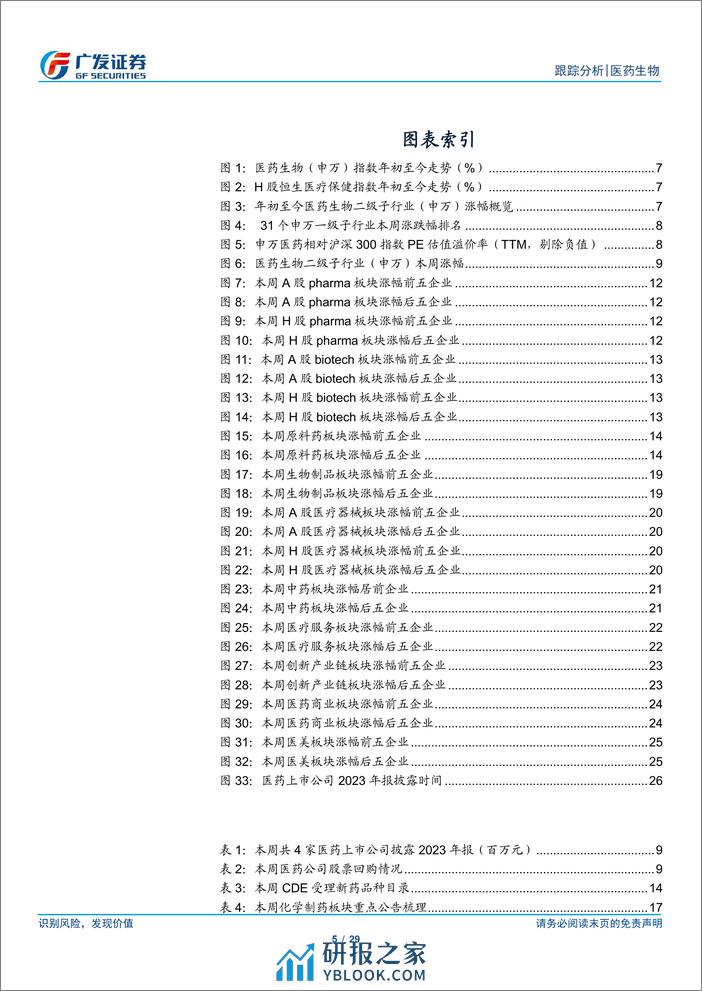 医药生物行业：回购彰显信心，把握板块中长期布局机会-240407-广发证券-29页 - 第5页预览图