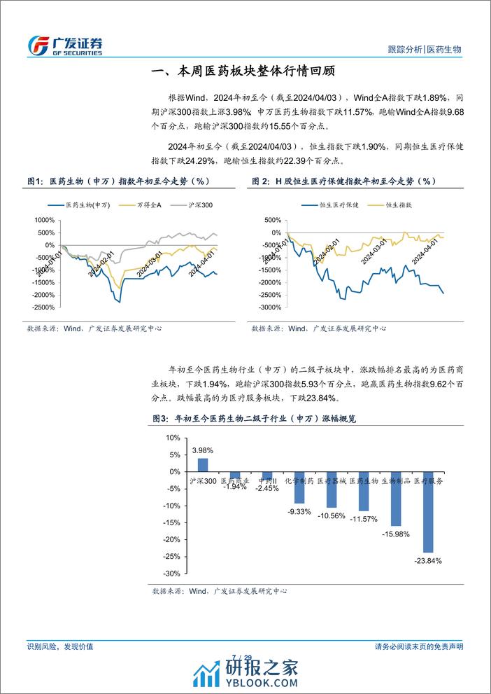 医药生物行业：回购彰显信心，把握板块中长期布局机会-240407-广发证券-29页 - 第7页预览图