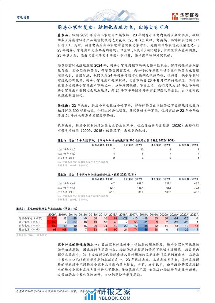 厨房小家电复盘：出海大有可为 - 第5页预览图