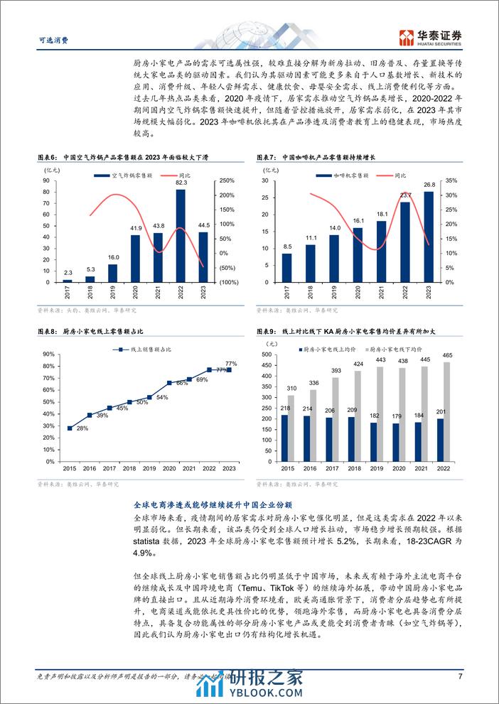 厨房小家电复盘：出海大有可为 - 第7页预览图