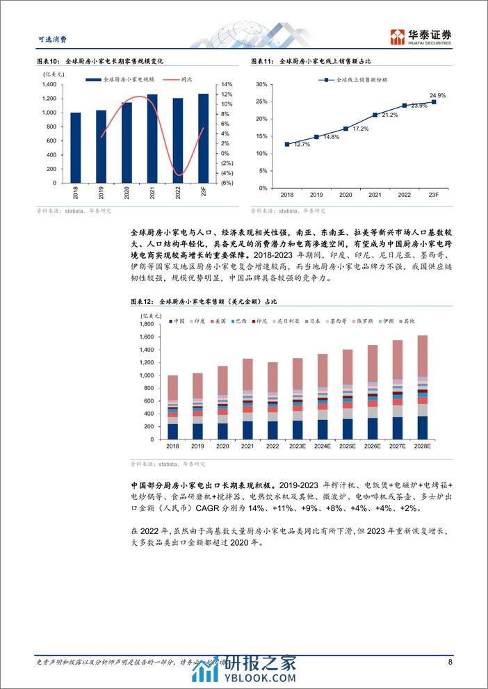 厨房小家电复盘：出海大有可为 - 第8页预览图