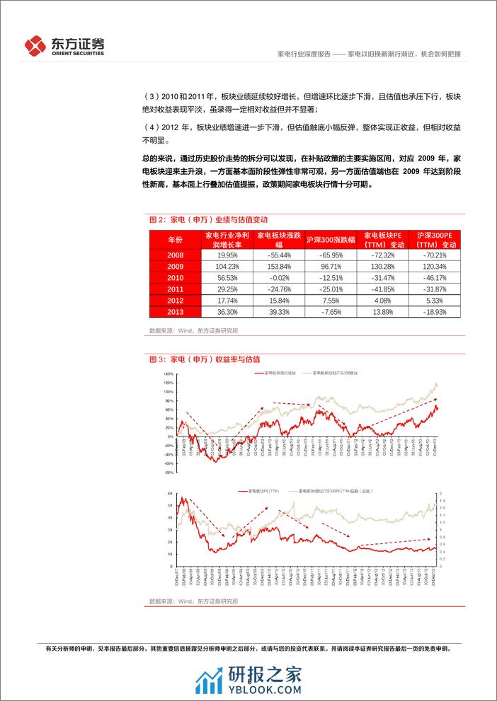 家电行业深度报告：家电以旧换新渐行渐近，机会如何把握 - 第6页预览图