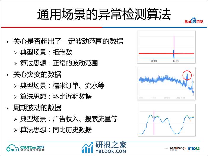 运维上海2017-百度大规模时序指标自动异常检测实战-王博 - 第8页预览图