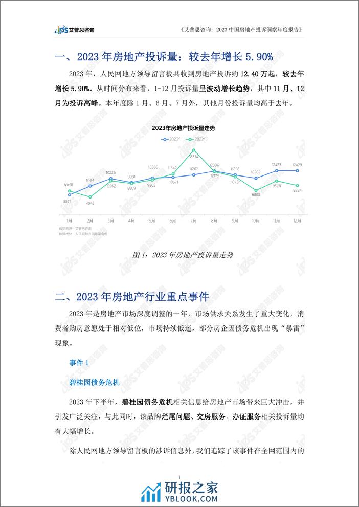 艾普思咨询：2023中国房地产投诉洞察年度报告 - 第4页预览图