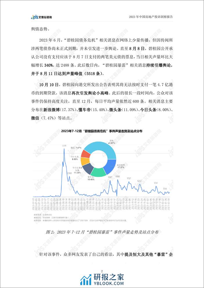 艾普思咨询：2023中国房地产投诉洞察年度报告 - 第5页预览图