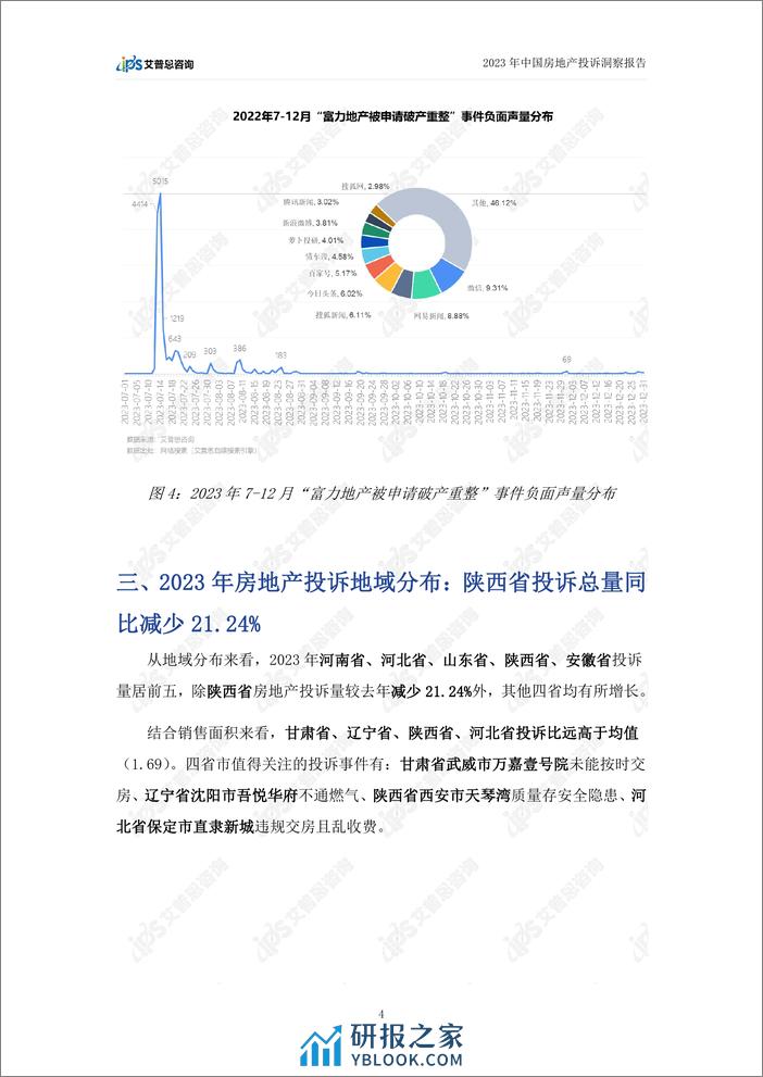 艾普思咨询：2023中国房地产投诉洞察年度报告 - 第7页预览图