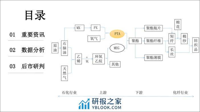 TA产业链月度报告-20240202-中航期货-14页 - 第2页预览图