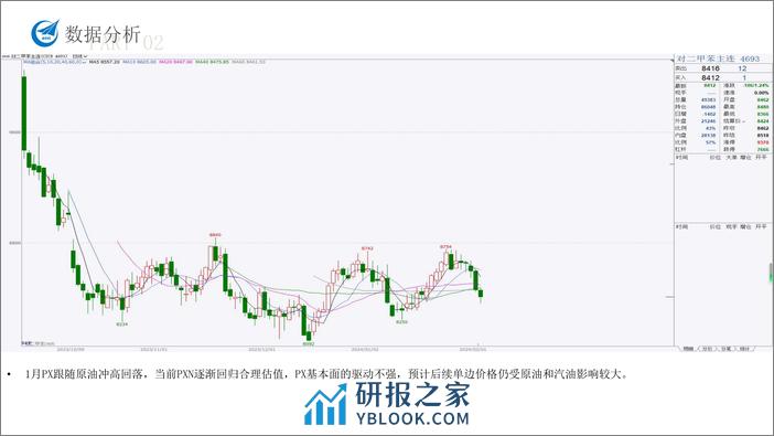 TA产业链月度报告-20240202-中航期货-14页 - 第6页预览图