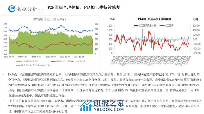 TA产业链月度报告-20240202-中航期货-14页 - 第7页预览图