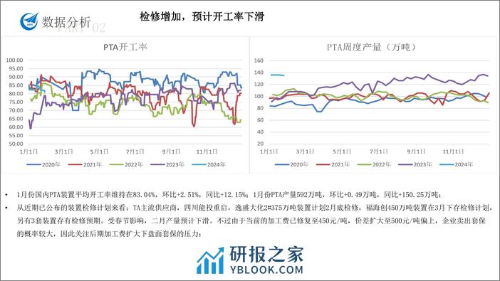 TA产业链月度报告-20240202-中航期货-14页 - 第8页预览图