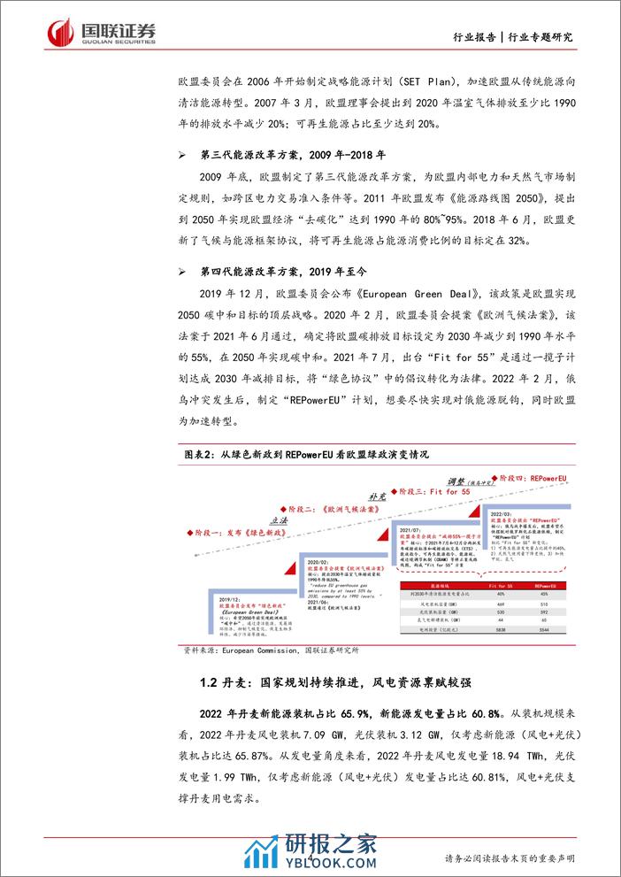 电力：丹麦和德国新能源变迁对我国借鉴意义 - 第4页预览图