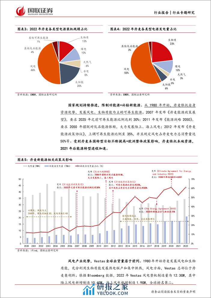 电力：丹麦和德国新能源变迁对我国借鉴意义 - 第5页预览图