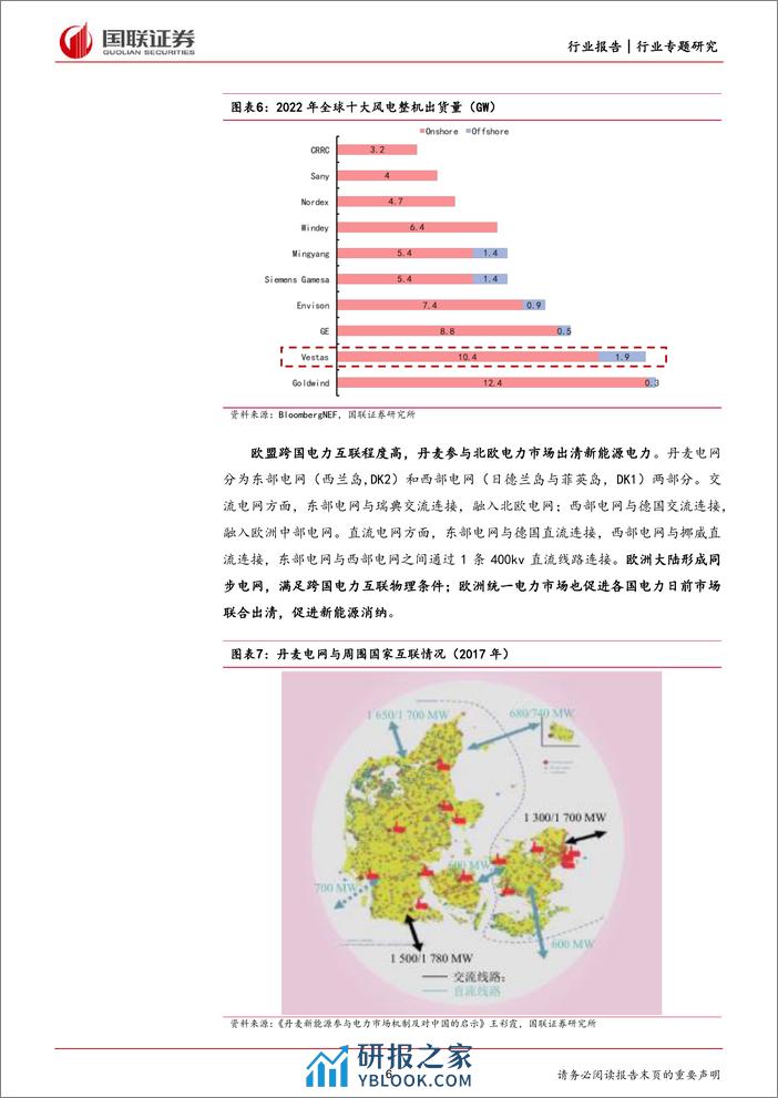 电力：丹麦和德国新能源变迁对我国借鉴意义 - 第6页预览图