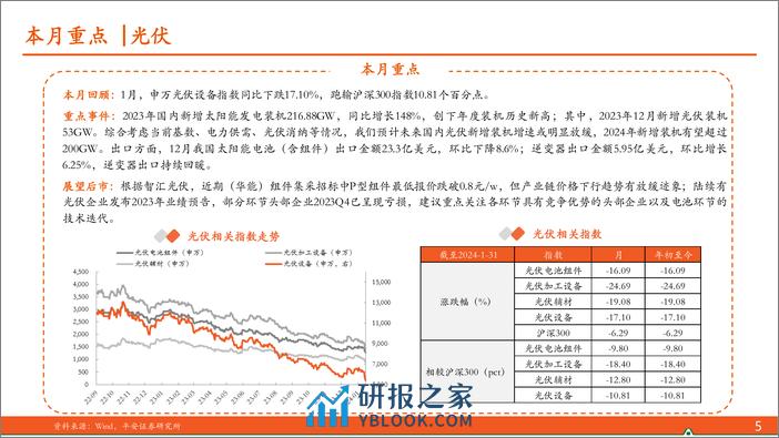 平安证券-电力设备及新能源行业月酝知风之新能源产业：风光储装机超预期，供需形势依然承压 - 第5页预览图