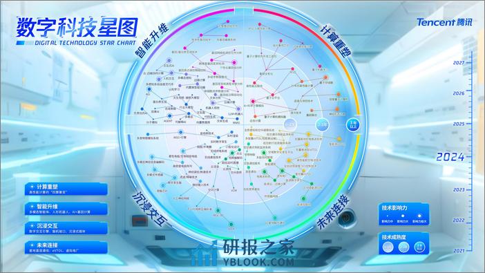 2024数字科技前沿应用趋势报告-智能科技跨界相变-腾讯研究院 - 第5页预览图