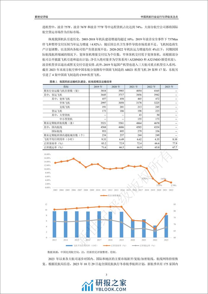 中国民航行业运行与评级关注点-21页 - 第3页预览图