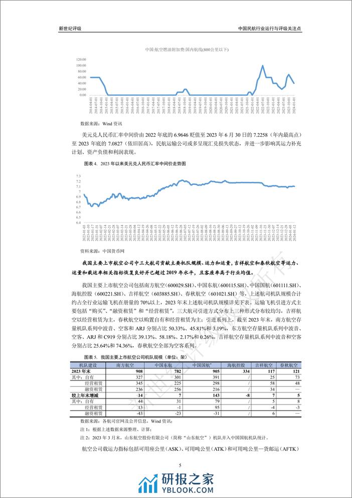 中国民航行业运行与评级关注点-21页 - 第5页预览图