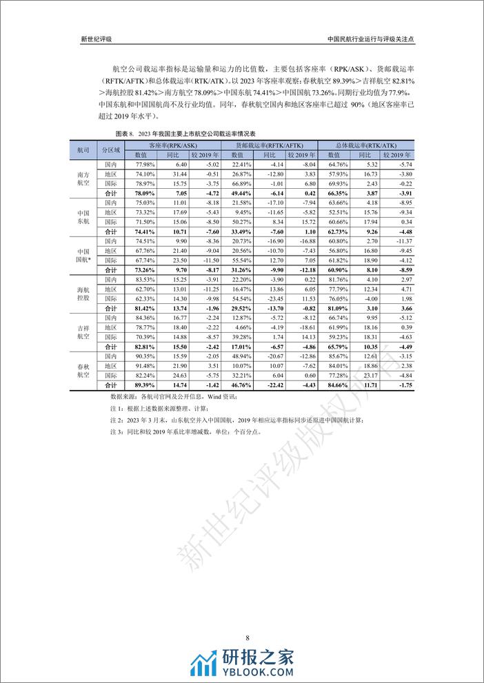 中国民航行业运行与评级关注点-21页 - 第8页预览图