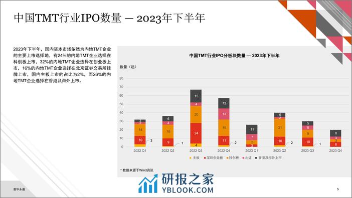 2023年下半年中国科技媒体通讯行业 (TMT) IPO回顾与前瞻 - 第5页预览图