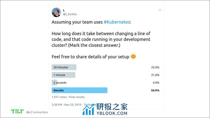 L Körbes - The Fastest Deployment Time - 第4页预览图