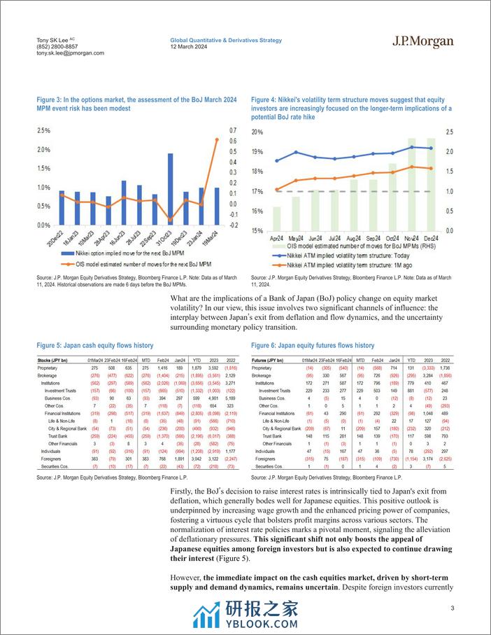 JPMorgan-Asia Pacific Equity Derivatives Highlights The BoJ’s Influen...-106980506 - 第3页预览图