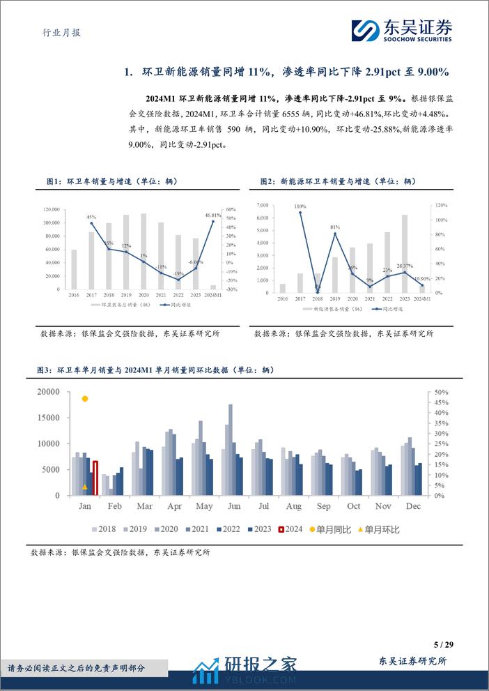 环保行业月报：2024M1环卫车总销量同增47%，新能源渗透率同比-2.91pct至9.00%，宇通市占率回升-240307-东吴证券-29页 - 第4页预览图