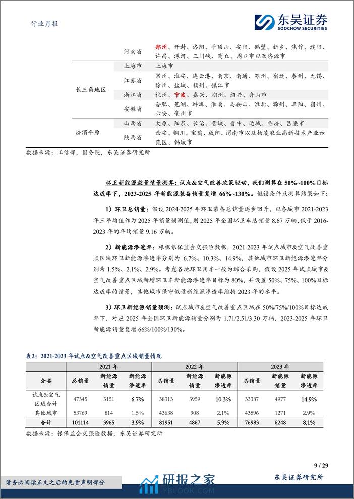 环保行业月报：2024M1环卫车总销量同增47%，新能源渗透率同比-2.91pct至9.00%，宇通市占率回升-240307-东吴证券-29页 - 第8页预览图