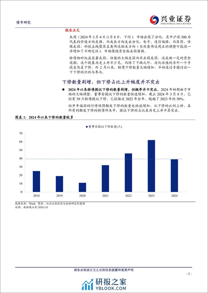 近期下修情况的总结与展望-240310-兴业证券-17页 - 第2页预览图