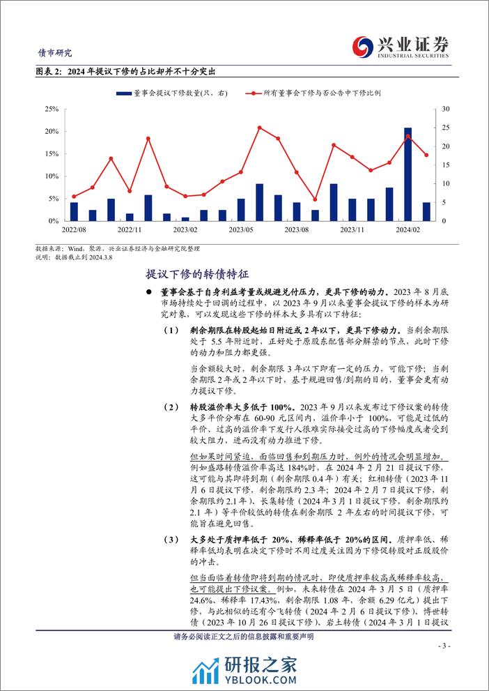 近期下修情况的总结与展望-240310-兴业证券-17页 - 第3页预览图