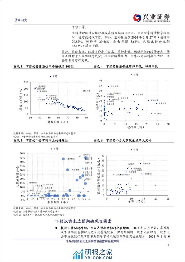 近期下修情况的总结与展望-240310-兴业证券-17页 - 第4页预览图