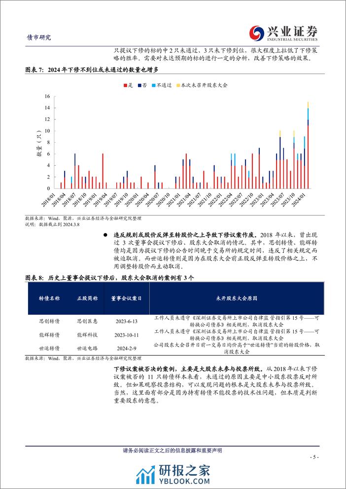 近期下修情况的总结与展望-240310-兴业证券-17页 - 第5页预览图