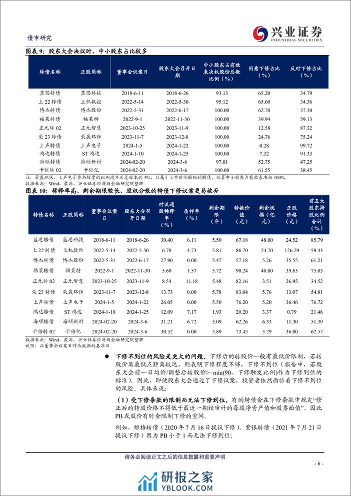 近期下修情况的总结与展望-240310-兴业证券-17页 - 第6页预览图