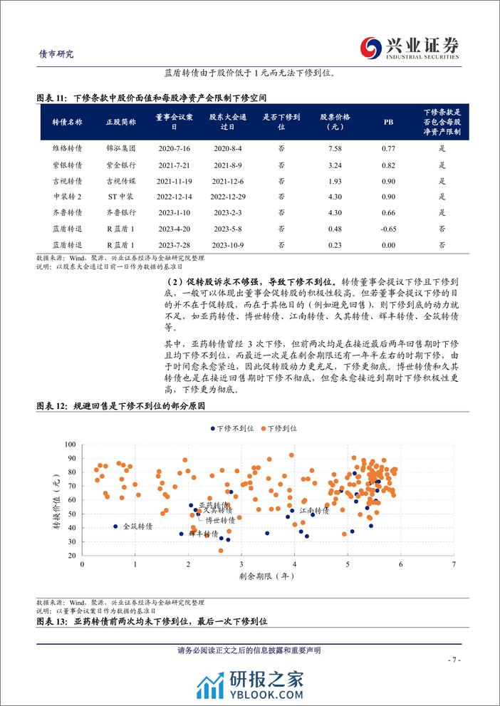 近期下修情况的总结与展望-240310-兴业证券-17页 - 第7页预览图