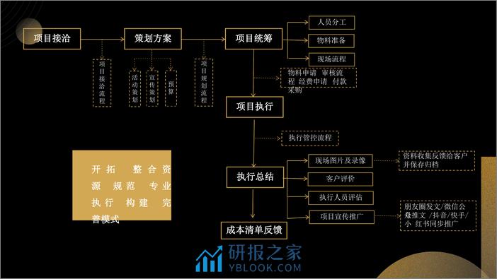 大型活动标准化执行手册 - 第4页预览图