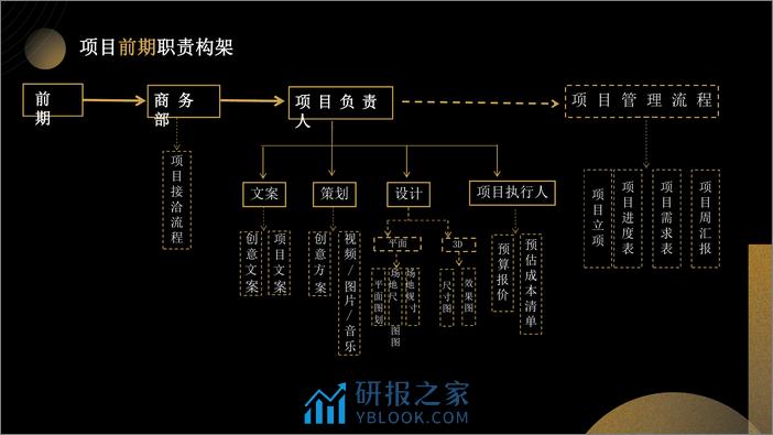 大型活动标准化执行手册 - 第5页预览图