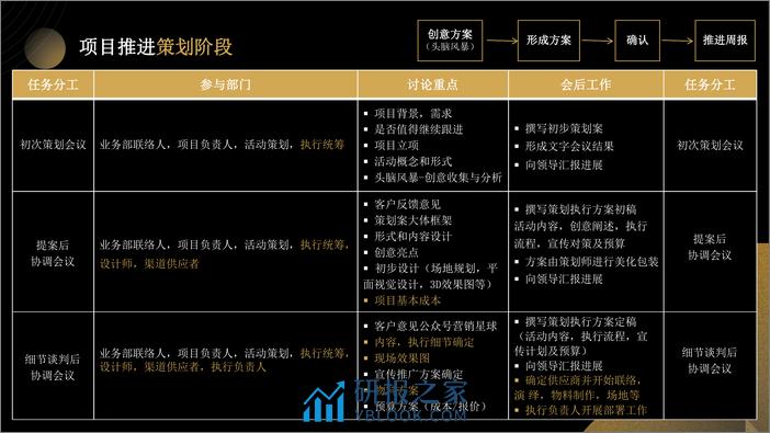 大型活动标准化执行手册 - 第8页预览图