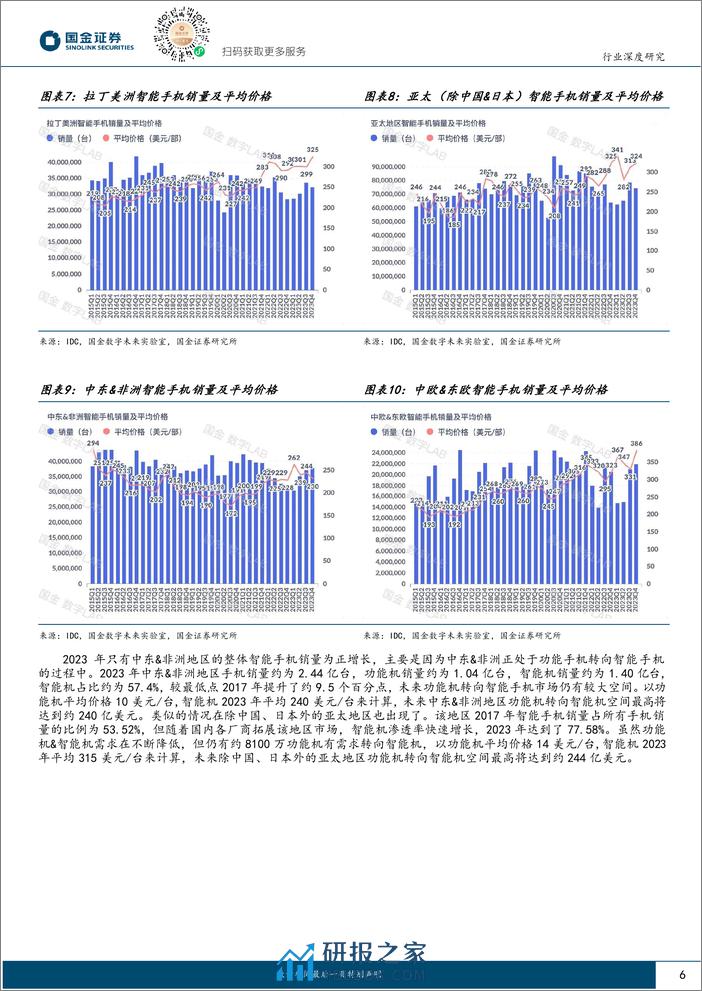 消费电子系列报告-24年AI推动智能手机复苏-国金证券 - 第6页预览图