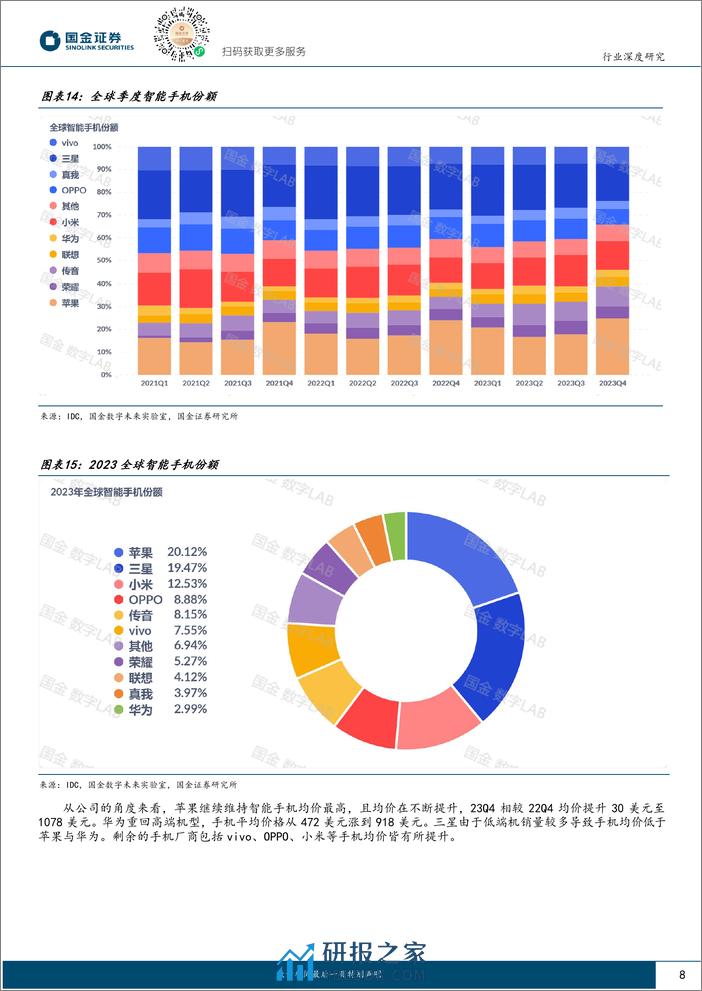 消费电子系列报告-24年AI推动智能手机复苏-国金证券 - 第8页预览图