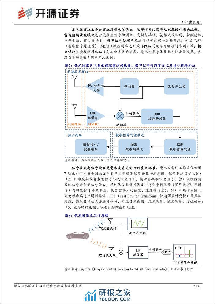 智能汽车行业系列十三4：D成像毫米波雷达—自动驾驶最佳辅助 - 第7页预览图