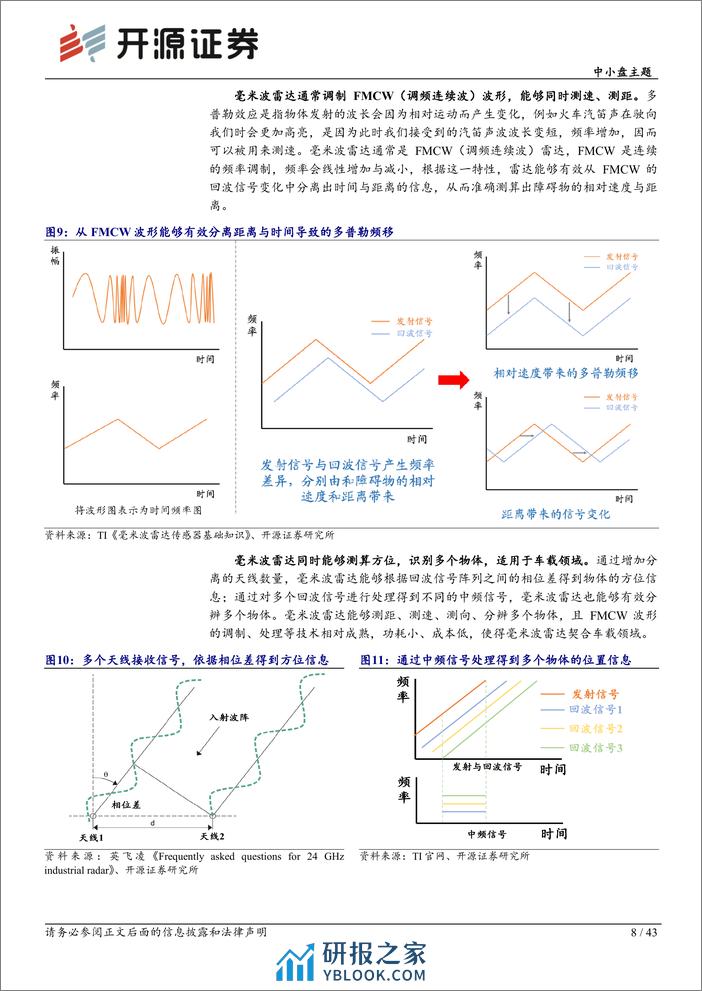 智能汽车行业系列十三4：D成像毫米波雷达—自动驾驶最佳辅助 - 第8页预览图