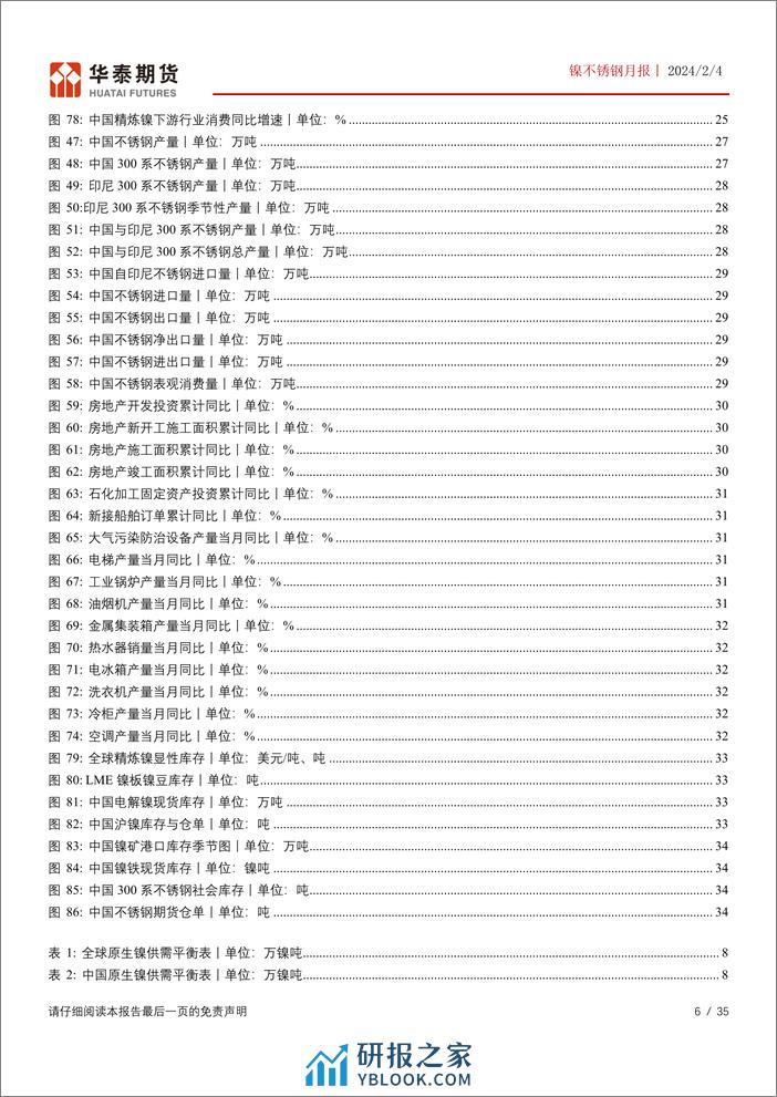 镍不锈钢月报：成本端重心企稳，关注印尼政策变化-20240204-华泰期货-35页 - 第6页预览图