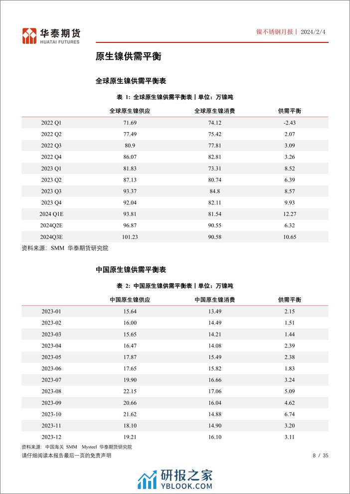 镍不锈钢月报：成本端重心企稳，关注印尼政策变化-20240204-华泰期货-35页 - 第8页预览图