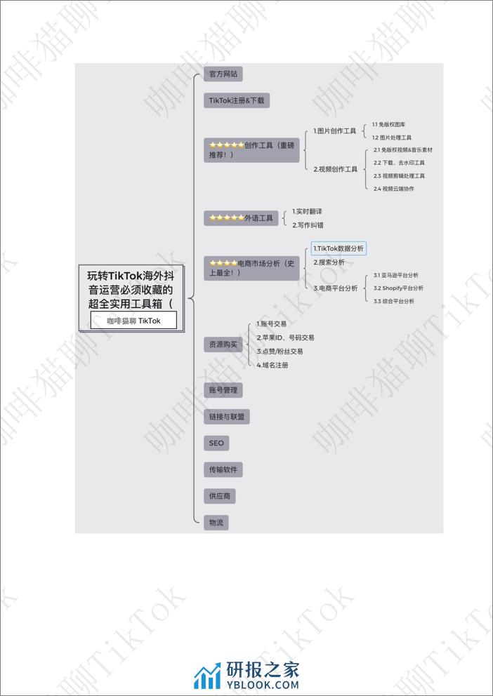 2023-TikTok运营选品工具分享 - 第2页预览图