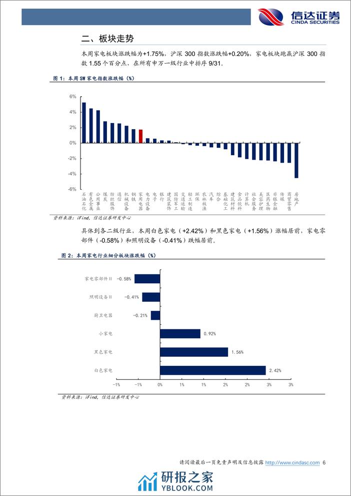 家电行业·热点追踪：重视家电更新需求，极米升级换新服务-240310-信达证券-13页 - 第6页预览图