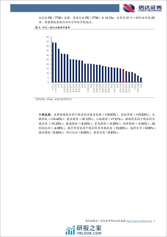 家电行业·热点追踪：重视家电更新需求，极米升级换新服务-240310-信达证券-13页 - 第7页预览图