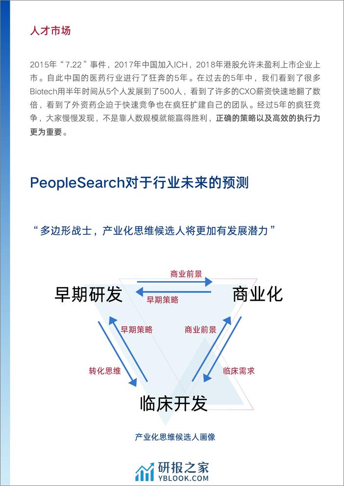 PeopleSearch：2024医药行业年度人才趋势报告 - 第4页预览图