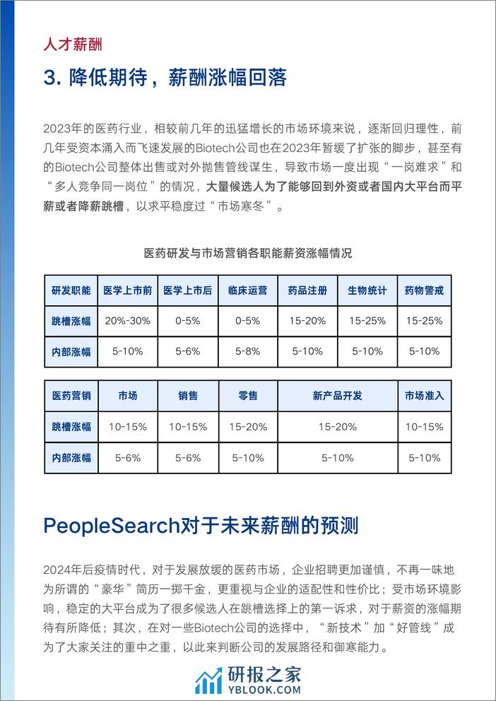 PeopleSearch：2024医药行业年度人才趋势报告 - 第8页预览图