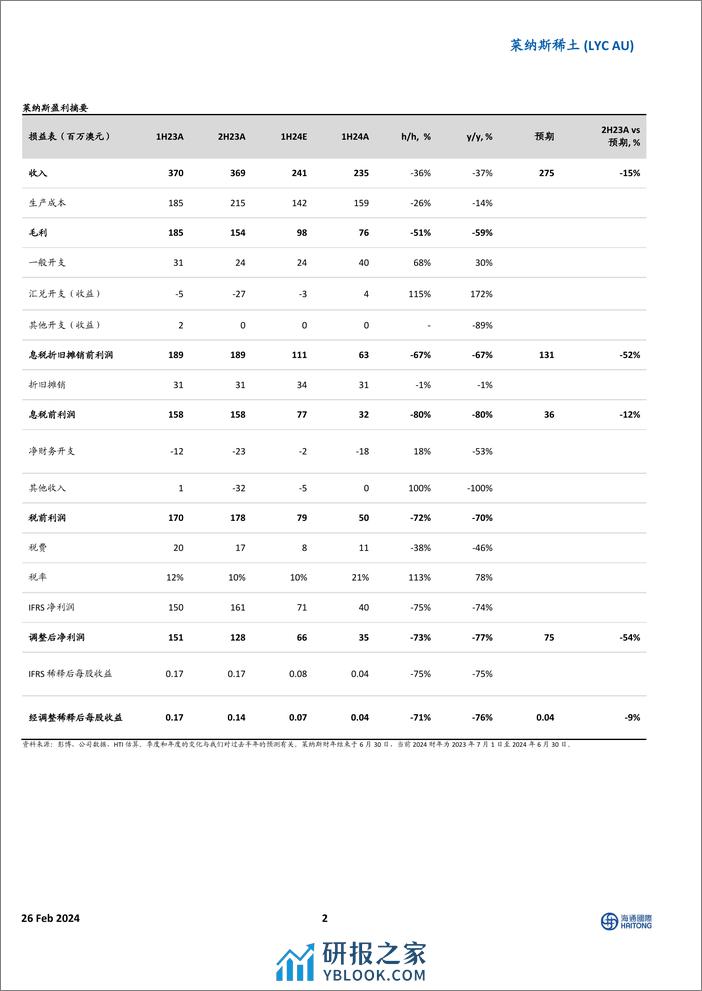 因成本 税率上升而未达预期；24财年仍是过渡年，但执行工作已步入正轨-20240226-海通国际-10页 - 第2页预览图