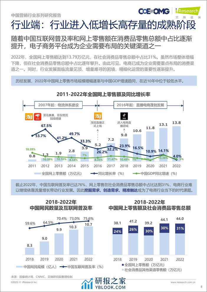 2023中国电商营销趋势及增长策略研究报告-宏盟OMG - 第8页预览图