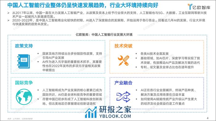 2022中国AI商业落地研究报告V6 - 第4页预览图